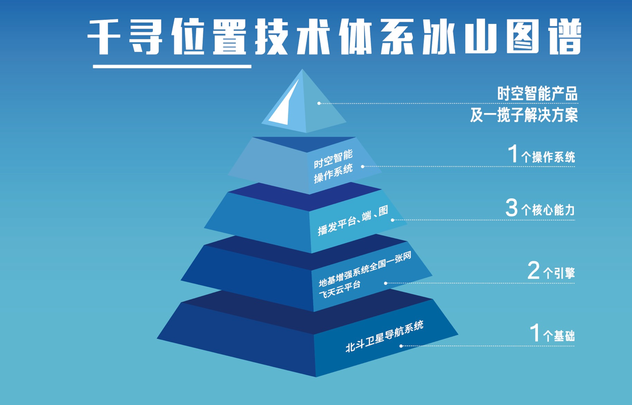 关于魔力SF革命：科技进步的新方向的信息