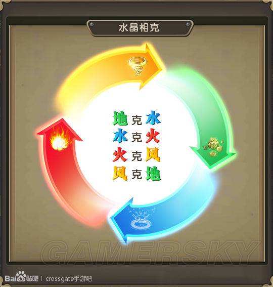 魔力宝贝神域庄园元素战争小解析 魔力宝贝神域庄园元素战争小解析