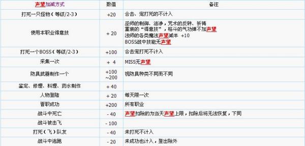 魔力宝贝怀旧任务攻略 魔力宝贝怀旧任务攻略