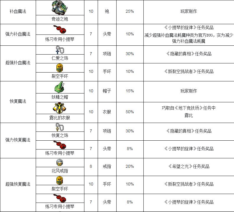 魔力宝贝特色功能解析:探索个性化冒险体验! 魔力宝贝特色功能解析:探索个性化冒险体验!