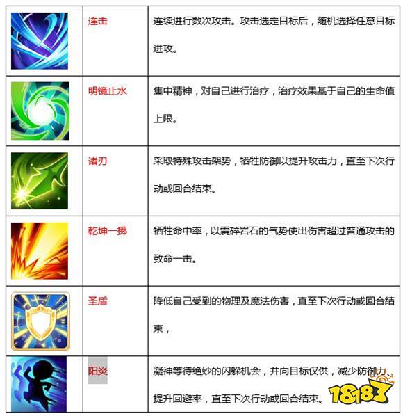 魔力宝贝版本更新职业技能调整